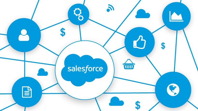 Come convertire gli ID di Salesforce da 15 a 18 caratteri